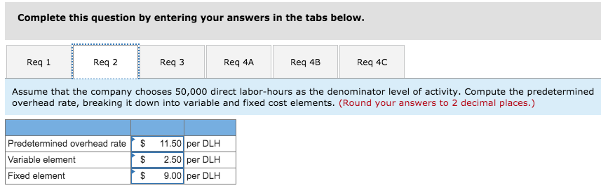 material per unit at a standard cost of $4 per foot Although