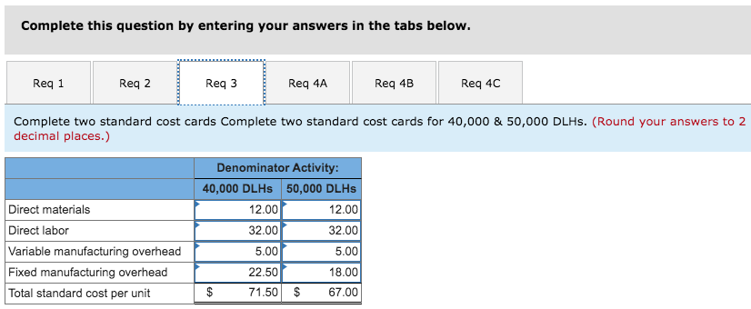 normal activity is 50,000 direct labor-hours each year, the company expects to