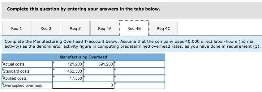 that the company chooses 40,000 direct labor-hours as the denominator level of