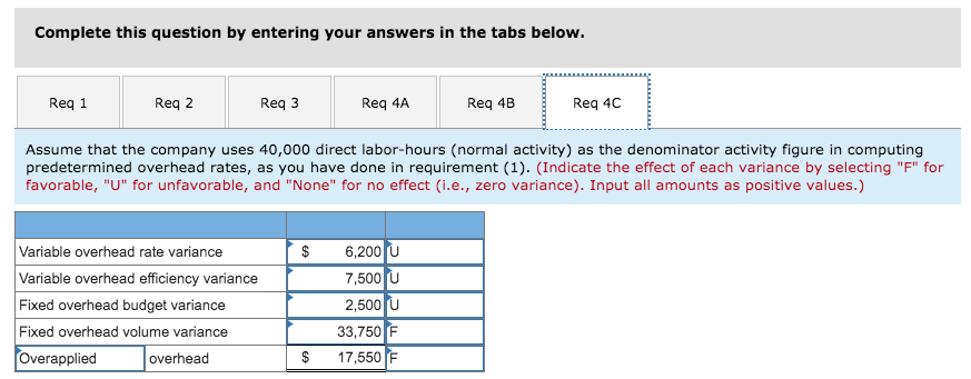 activity. Compute the predetermined overhead rate, breaking it down into variable and