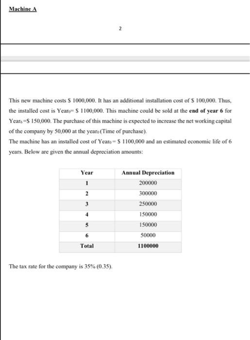 budgeting, and CAPM Deadline is: January, 06, 2021 Should be covered and