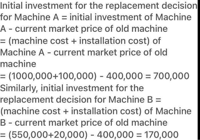 new Drilling machine which is expected to add value in the company.
