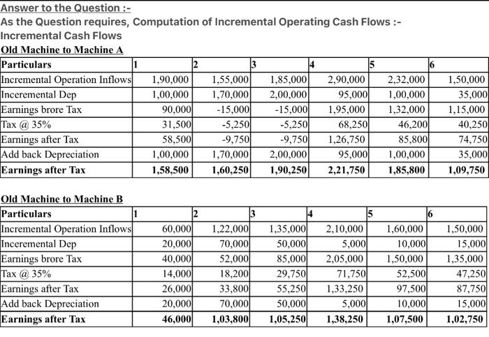 Making a valuation on capital investment is a standard process. The general