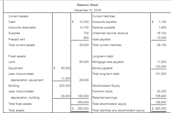 them as clear as I can. The online class I use resets