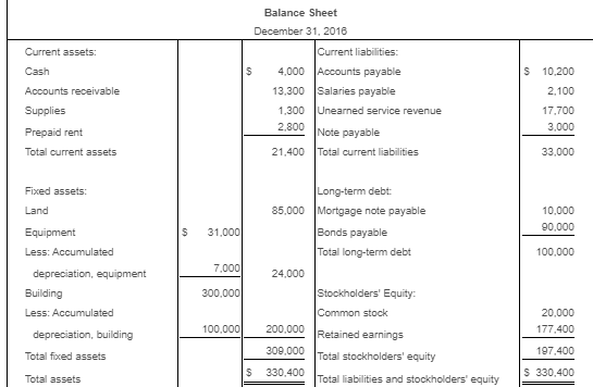 (as the process is step by step and will not let you