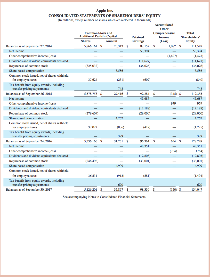 of (a) September 30, 2017, and (b) September 24, 2016? Assume these