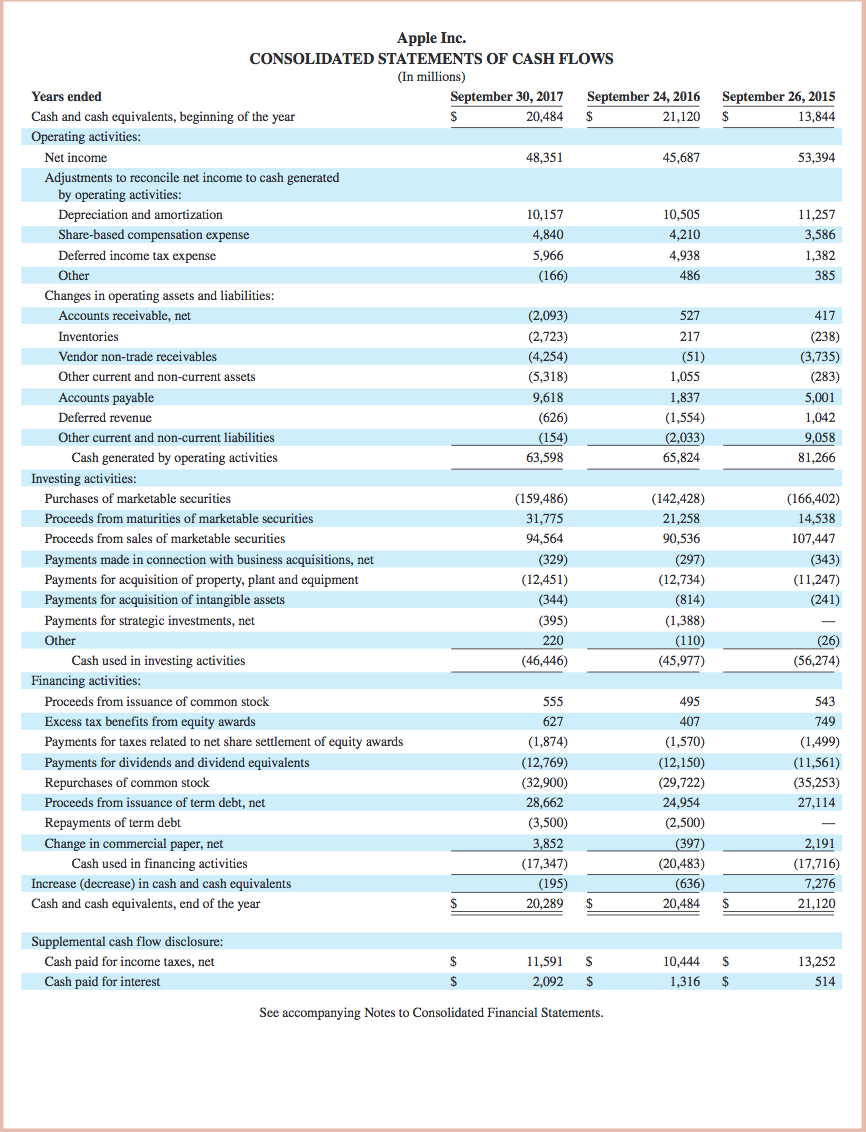 assets have no salvage value and the entire account is depreciable. Hint:
