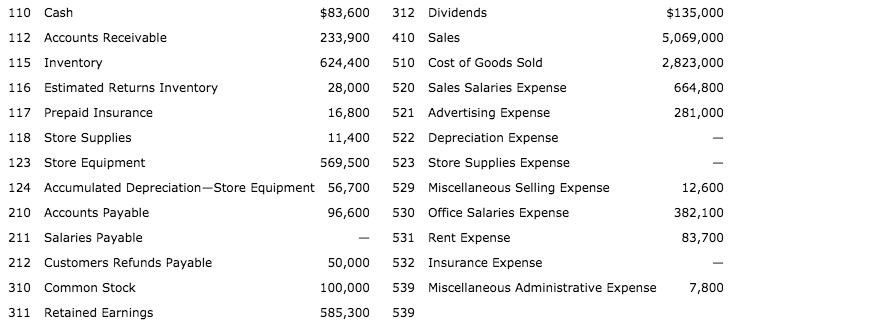 May1. Paid rent for May $ 5000 Date Description post ref