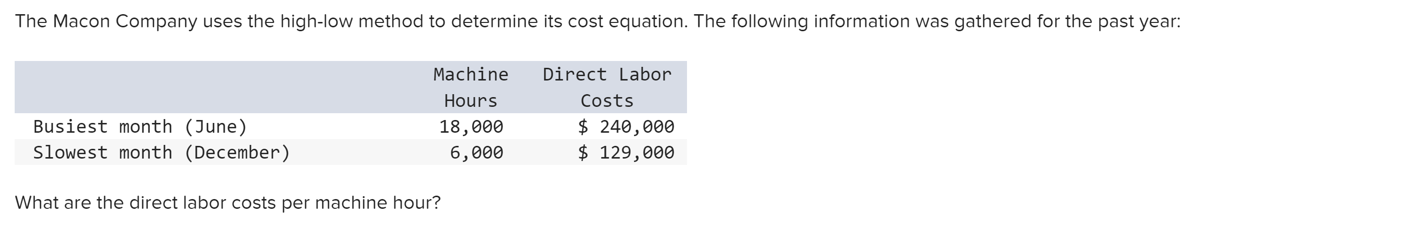 The Macon Company uses the high-low method to determine its cost equation.