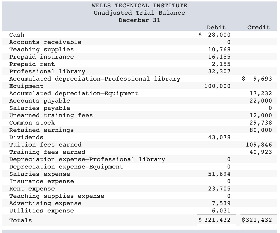 financial statements LO P1, P2, P3, P4, P5, P6 [The following information
