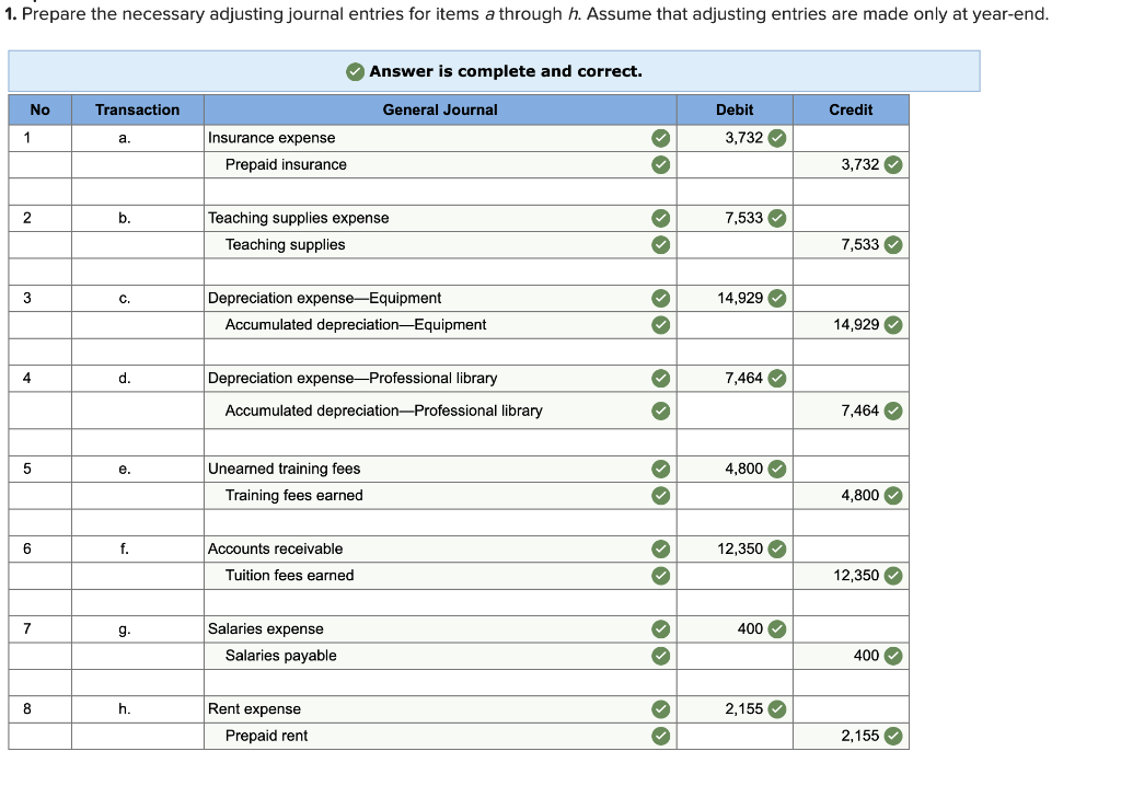 applies to the questions displayed below.] Wells Technical Institute (WTI), a school