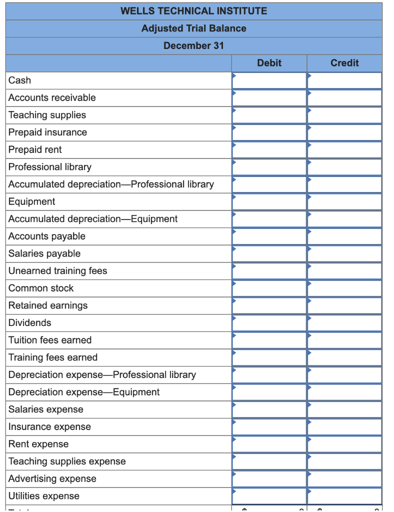 Its unadjusted trial balance as of December 31 follows along with descriptions