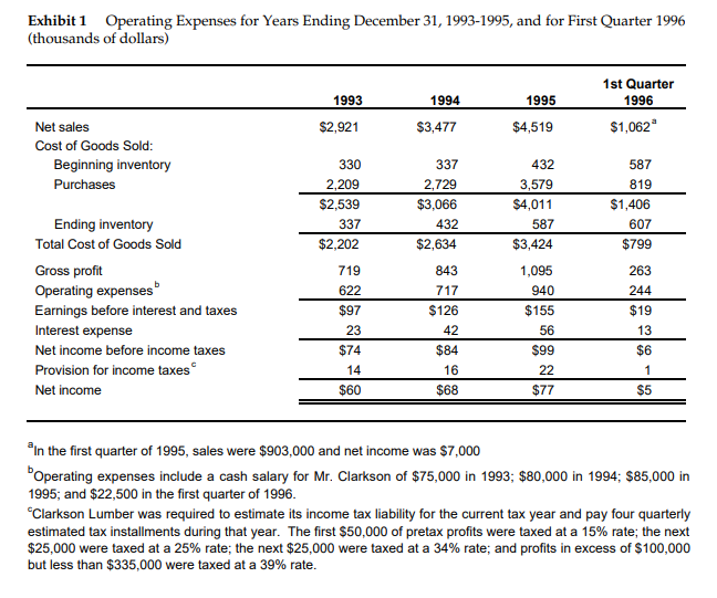 Unattractive \begin{tabular}{llllll} Loan & Lender & Amount & Rate & Term \\