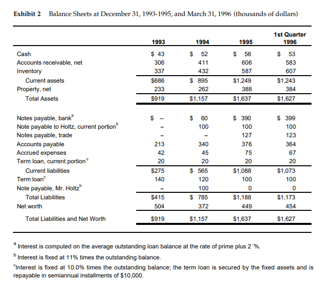 \cline { 2 - 5 } Number 1 & Unknown; the loan