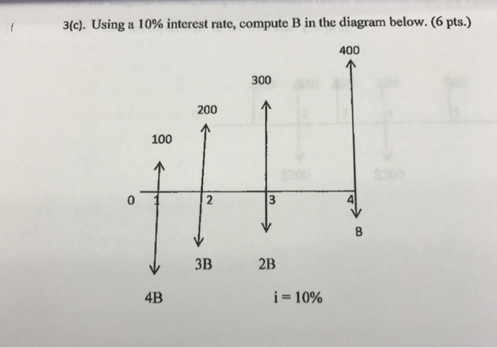 3(c). Using a 10% interest rate, compute B in the diagram below.