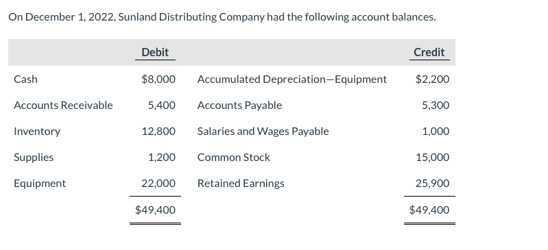 Journalize the December transactions using a perpetual inventory system. On December