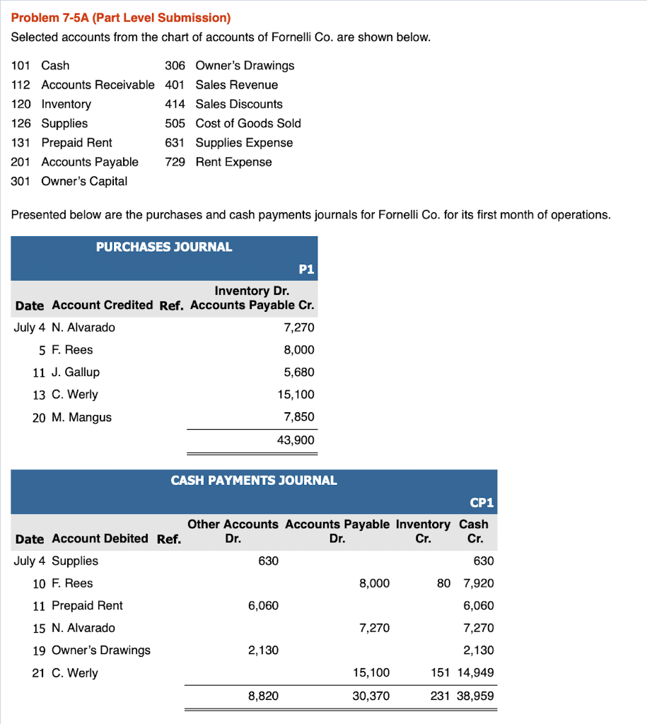 Problem 7-5A (Part Level Submission) Selected accounts from the chart of