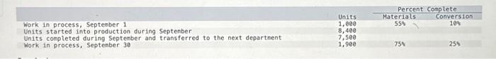  Mccabe Corporation uses the weighted-average method in its process costing. The