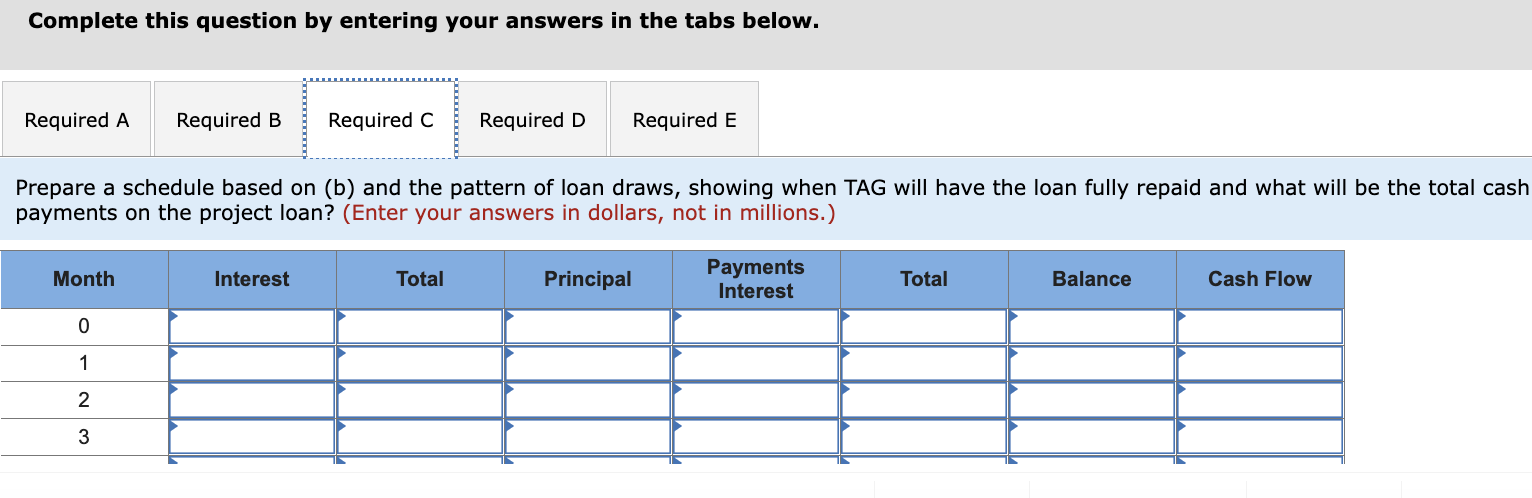 million, and TAG estimates direct development costs to be an additional $2.7