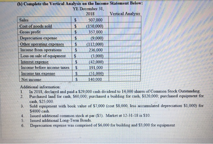 the Balance Sheet Below: December Horizontal Analysis Balance Sheet 2018 2017 Change