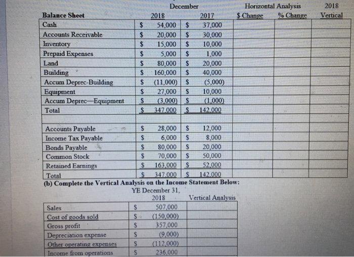e s 347.000 S 142.000 Accounts Payable $ 28,000S 12,000 Income Tax