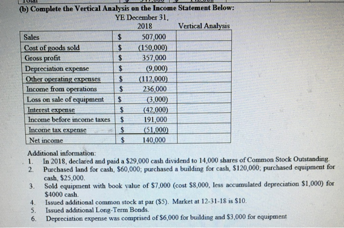 Payable S 6,000 $ 8,000 Bonds Payable $ 80,000 S 20,000 Common