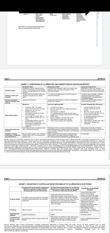 In October 2017, Shane Thatcher, co-founder of Australian social enterprise humination Solar