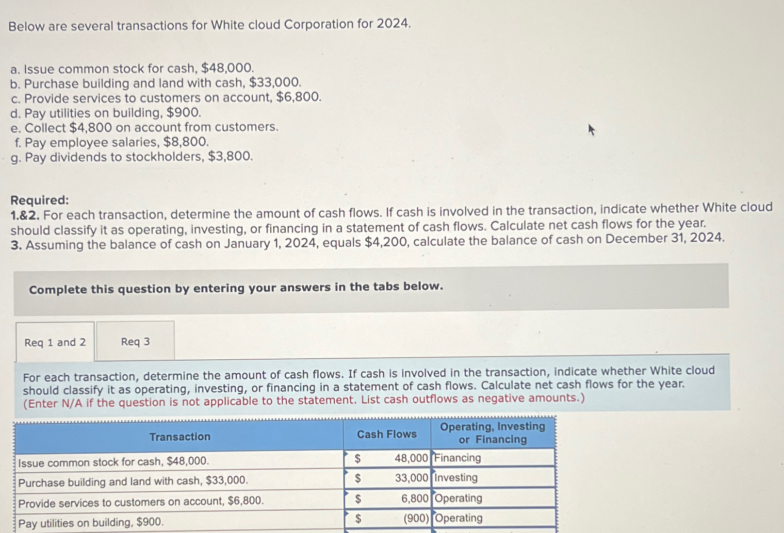  Below are several transactions for White cloud Corporation for 2024. a.