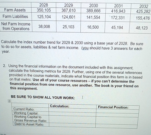  \table[[,2028,2029,2030,2031,2032],[Farm Assets,350,105,367,610,389,666,416,943,425,282],[Farm Liabilities,125,104,124,601,141,554,172,331,155,476],[\table[[Net Farm Income],[from Operations]],38,008,25,103,16,500,45,194,48,123]] Calculate the index number trend