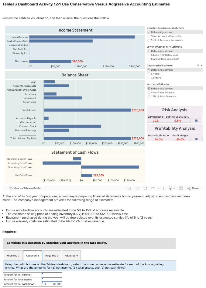 Tableau Dashboard Activity 12-1 Use Conservative Versus Aggressive Accounting Estimates Review