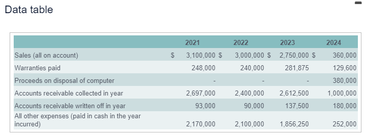 sets of accounting policies. i (Click the icon to view accounting policy