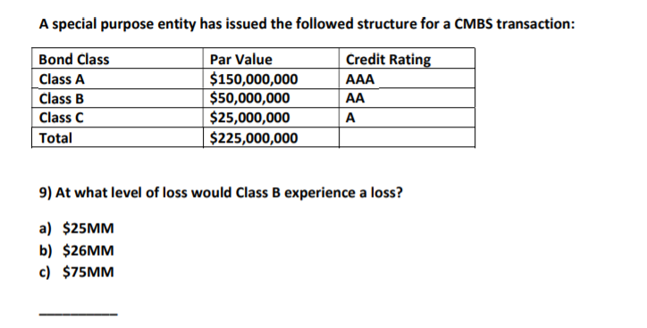 A special purpose entity has issued the followed structure for a
