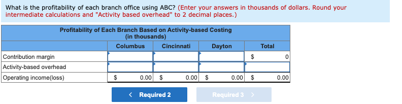 of dollars, rounded to two decimal places.) What is the profitability of