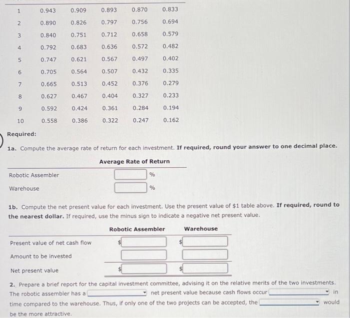a service company Average rate of return method, net present value method,