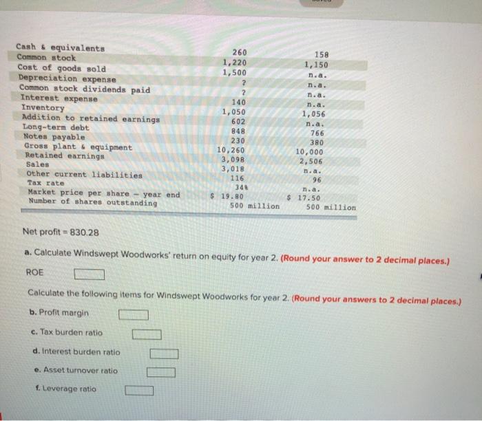 questions. Windswept Woodworks, Inc. Input Data (millions of dollars) Year 2 Accounts