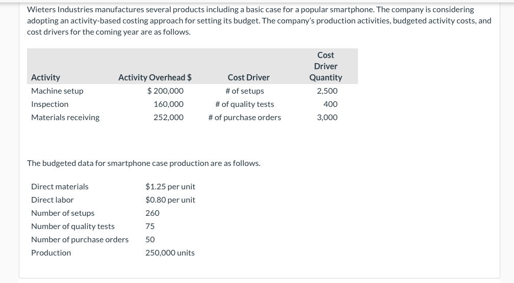 Wieters Industries manufactures several products including a basic case for a