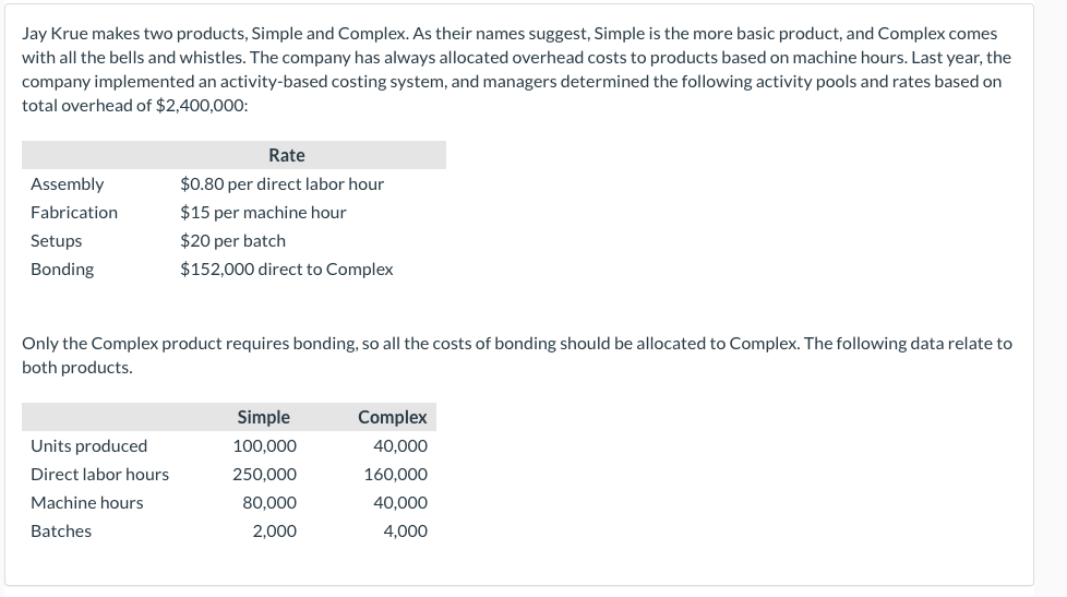 Jay Krue makes two products, Simple and Complex. As their names