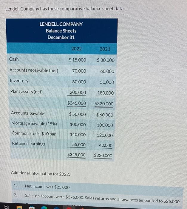  Lendell Company has these comparative balance sheet data: Additional information for