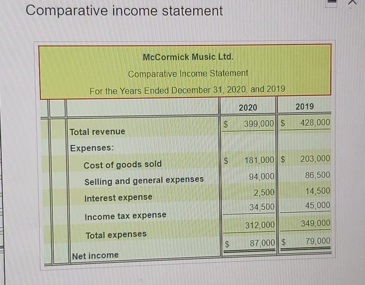 percentages to one-tenth percent E (Click the icon to review data from