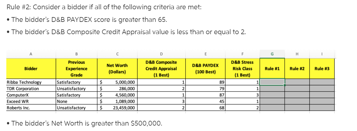 In column H, calculate whether or not (TRUE/FALSE) the various bidders meet
