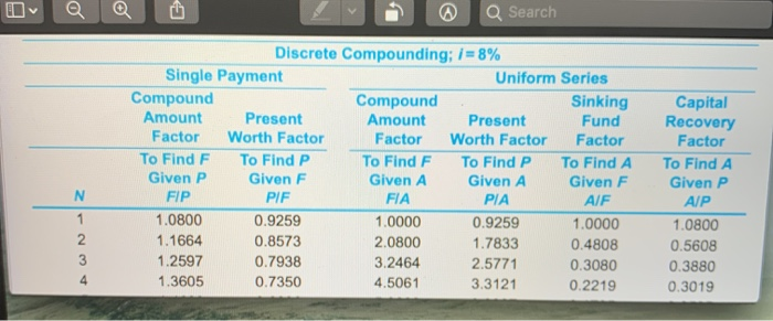 Breakeven and Sensitivity (Revised) Score: 0 of 1 pt 3 of 4