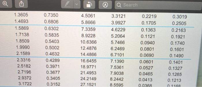 (2 complete) Problem 11-10 (algorithmic) HW Score: 50%, 2 of 4 pt