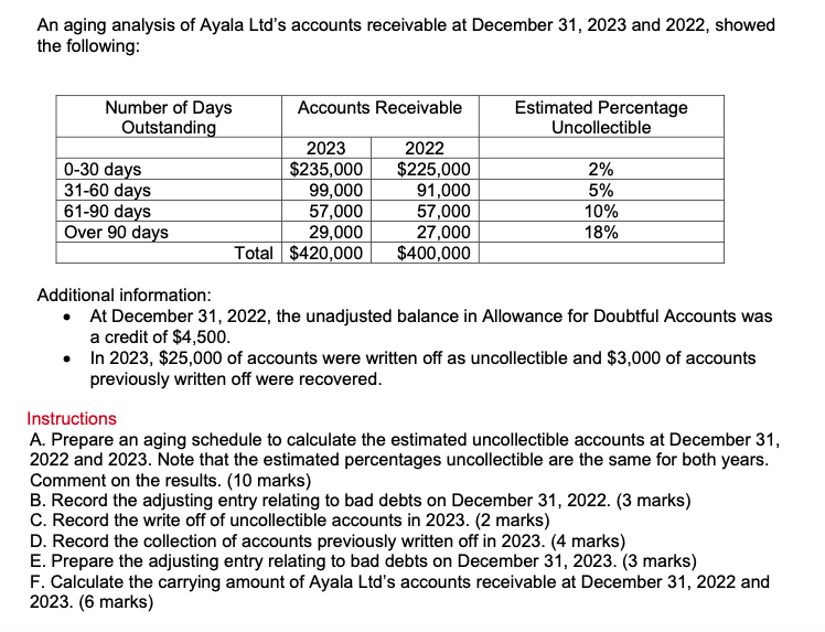  PLEASE INCLUDE ALL CALCULATIONS AND SHOW STEPS An aging analysis of