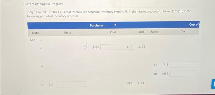  Current Attempt in Progress Indigo Limited uses the FIFO cost formula