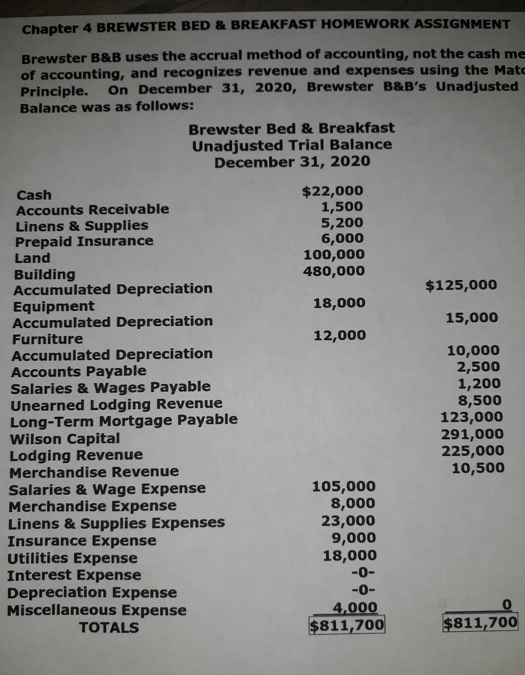 Brewster B&B's Unadjusted Balance was as follows: Brewster Bed & Breakfast Unadjusted