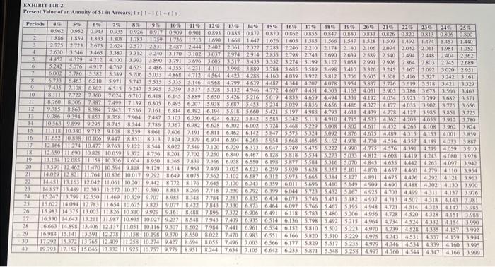 cost studies that revealed the following information: a. New equipment would have