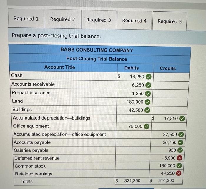 Consulting Company appears December*' is the s 17,000 Prepaid Buildings offie Aeeumuleted