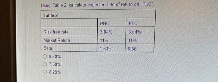 Using Table 2, calculate expected rate of return on 'PLC" Table Risk