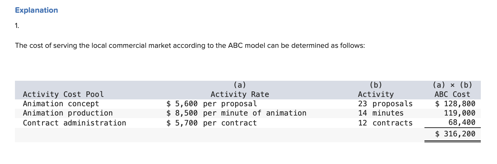 consists of short commercials for television, but the company also does realistic