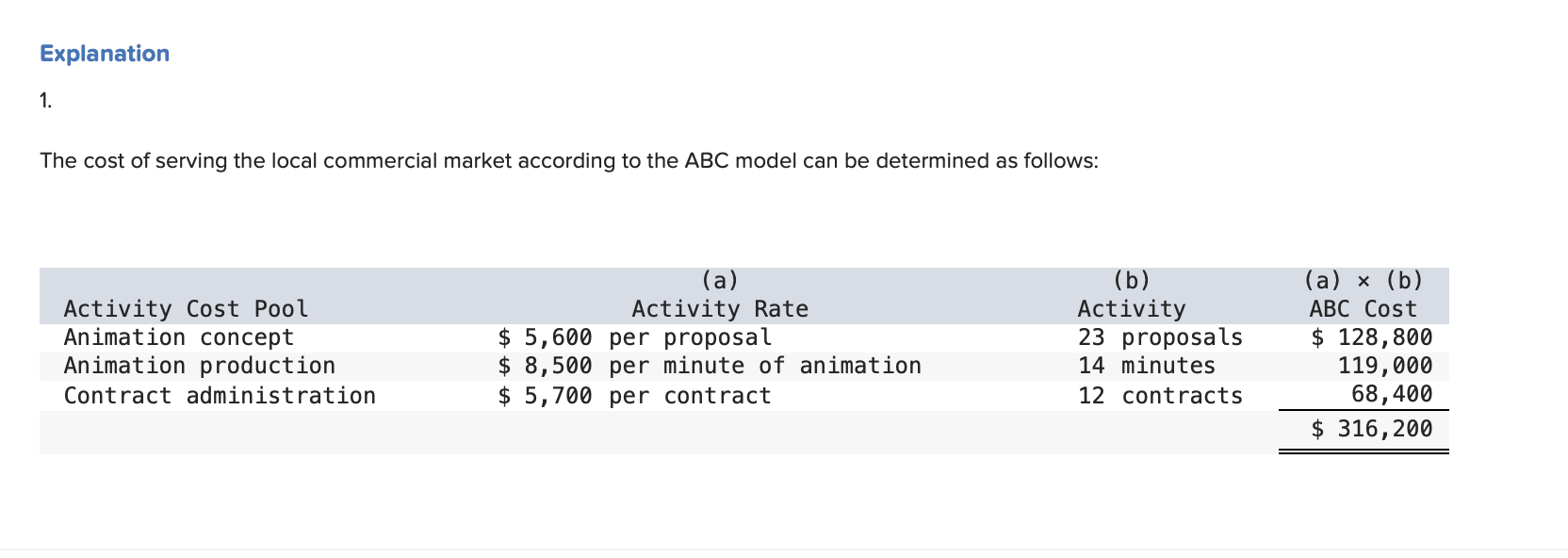 company have become increasingly concerned with the economics of the business-particularly since